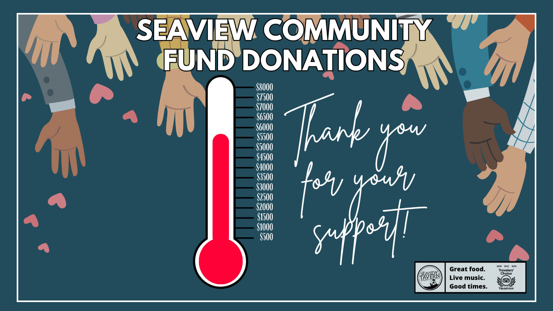 seaview community fund donations tally